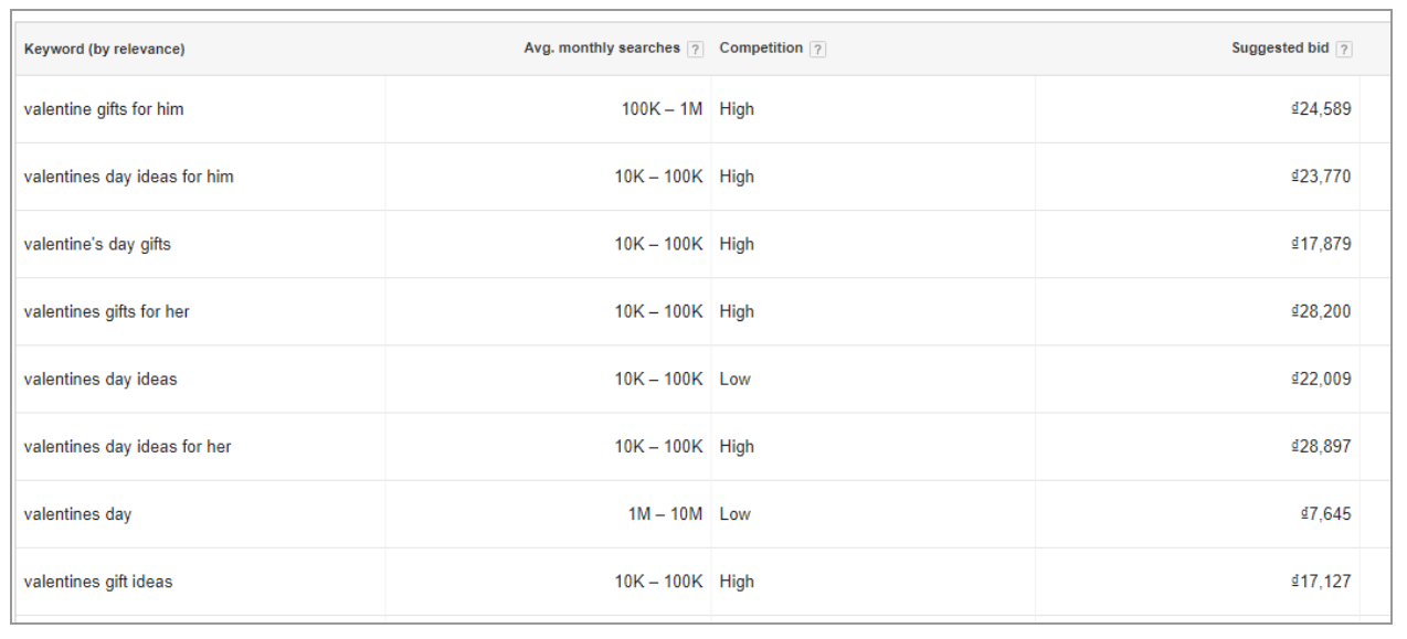 Google Keyword Planner